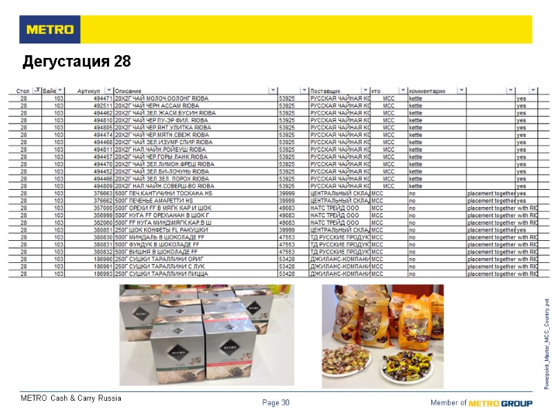 Powerpoint_Master_MCC_Country.pot Page 30 Дегустация 28